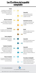 Les critères de la qualité comptable