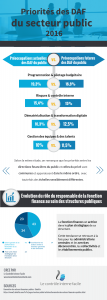Infographie-Priorite-DAF-publics