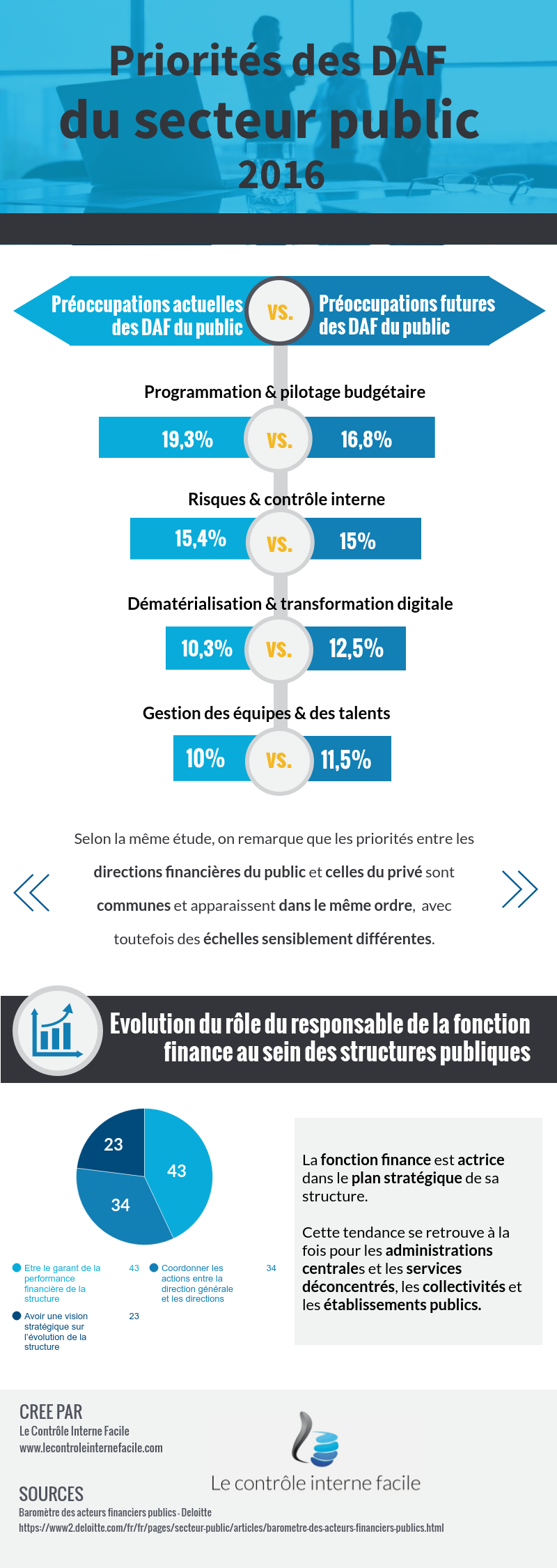 Infographie-Priorite-DAF-publics